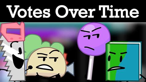 BFB 15 Voting Results Over Time (Almost 4 years later!).